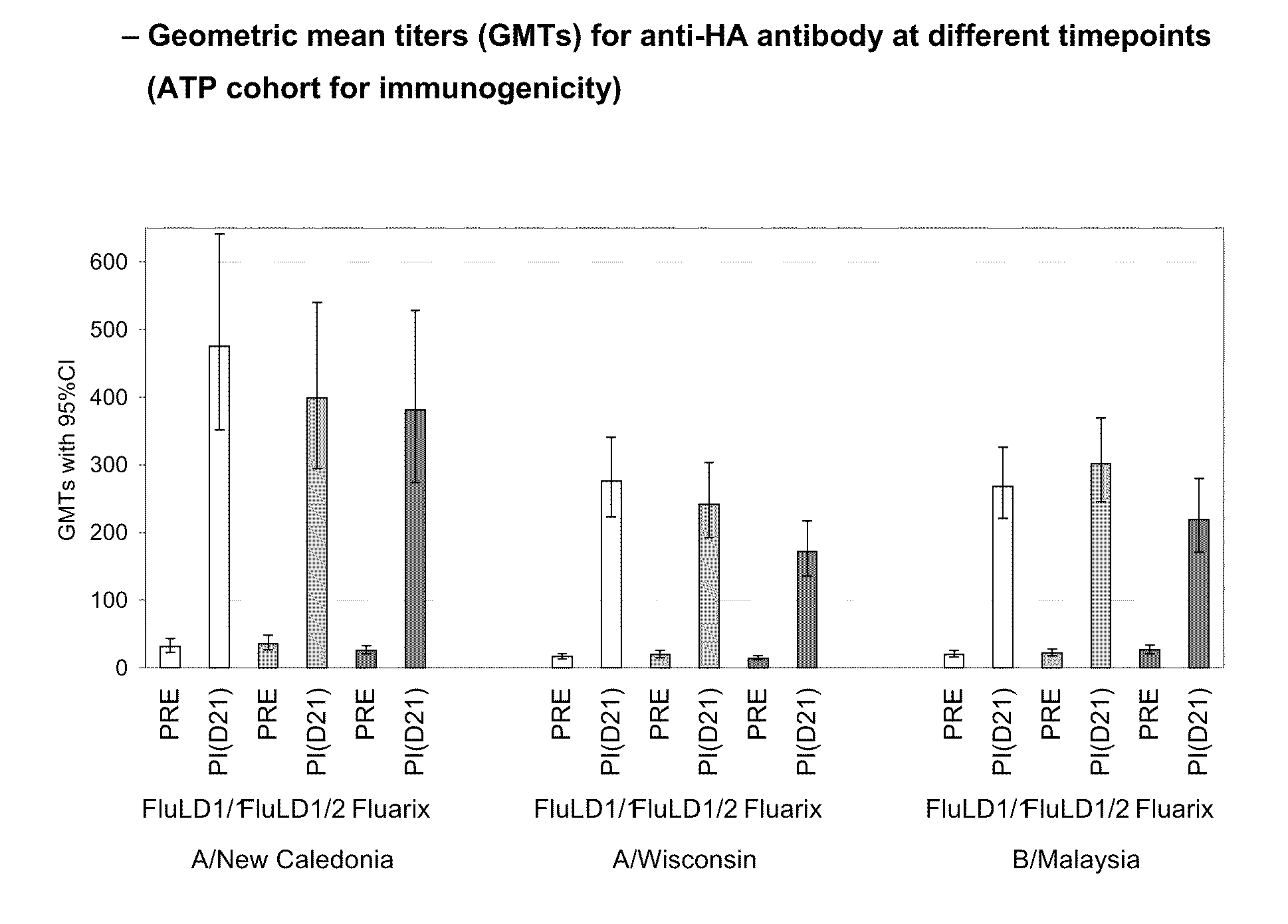 Influenza vaccine