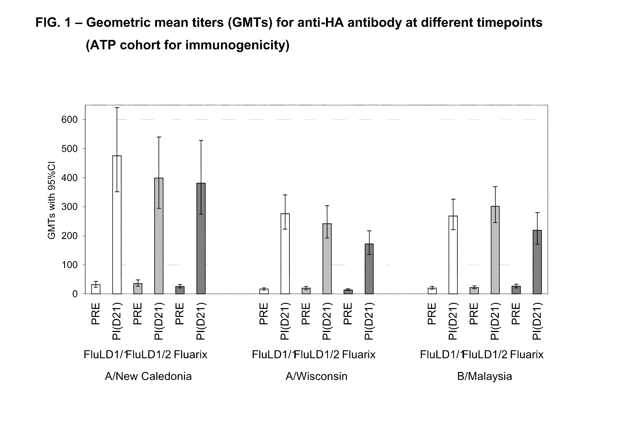 Influenza vaccine