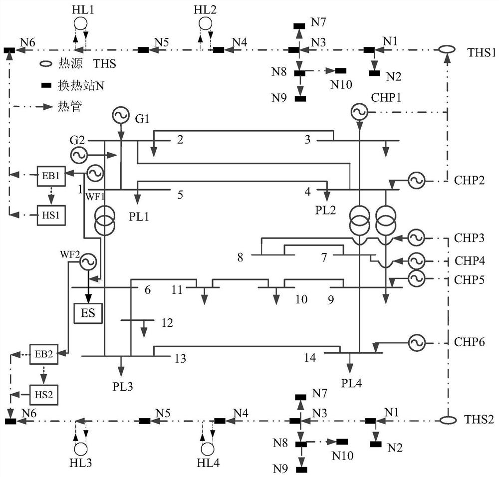 Energy-storage-containing electricity-heat interconnection system coordinated scheduling method considering wind power uncertainty