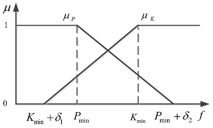 Energy-storage-containing electricity-heat interconnection system coordinated scheduling method considering wind power uncertainty