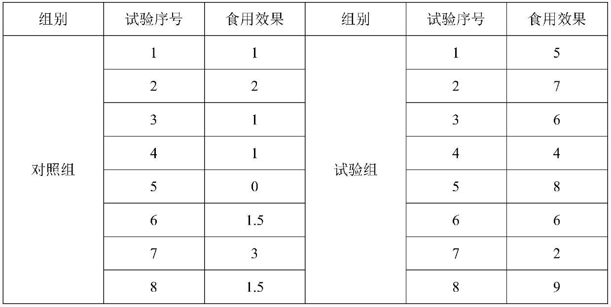 Composition for promoting bone health, and application