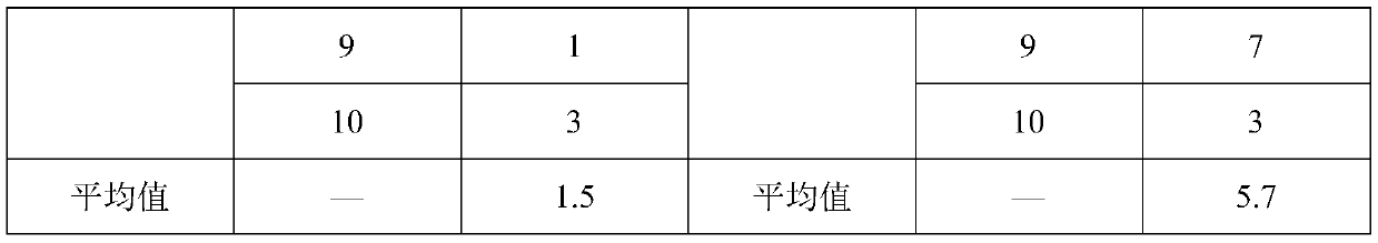 Composition for promoting bone health, and application