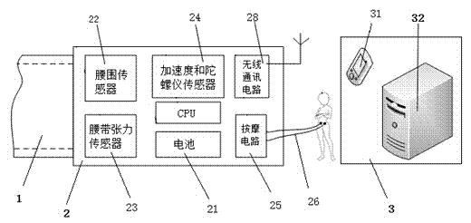 Intelligent waistband device having bioelectric simulated massage function and control method thereof