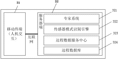 Intelligent waistband device having bioelectric simulated massage function and control method thereof