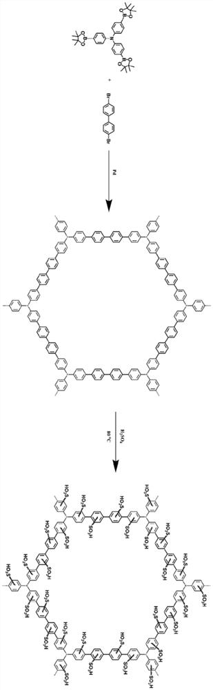 A kind of sulfonated conjugated microporous polymer and its preparation method and application