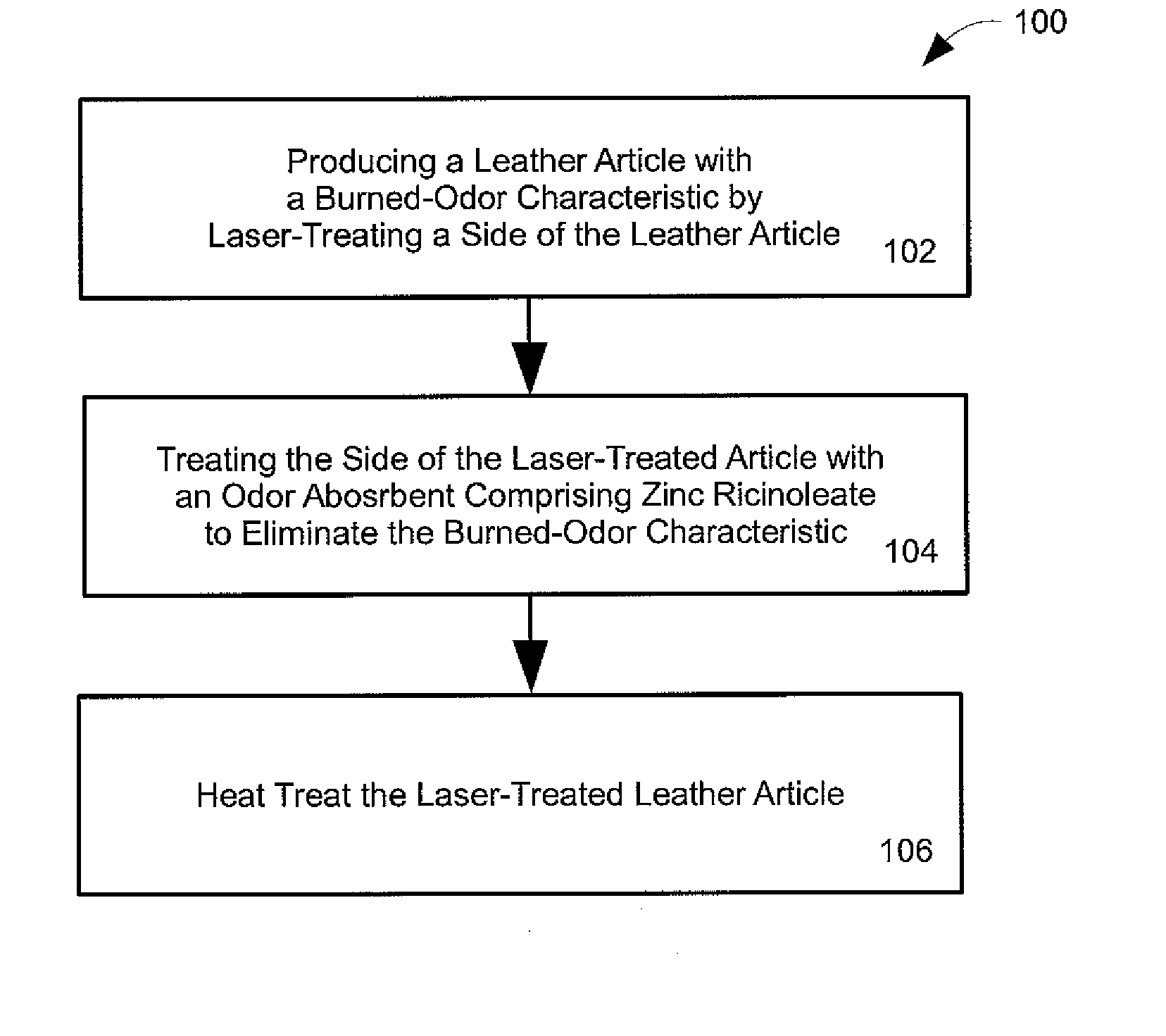 Elimination of odor caused by laser-etching leather