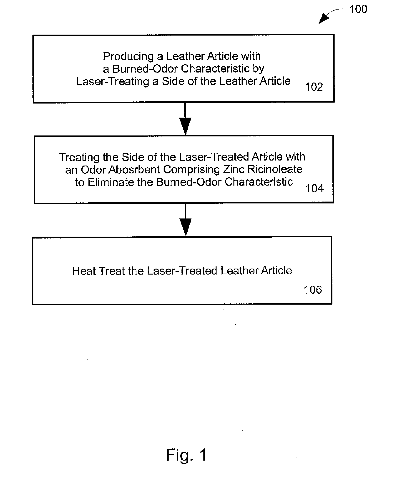 Elimination of odor caused by laser-etching leather