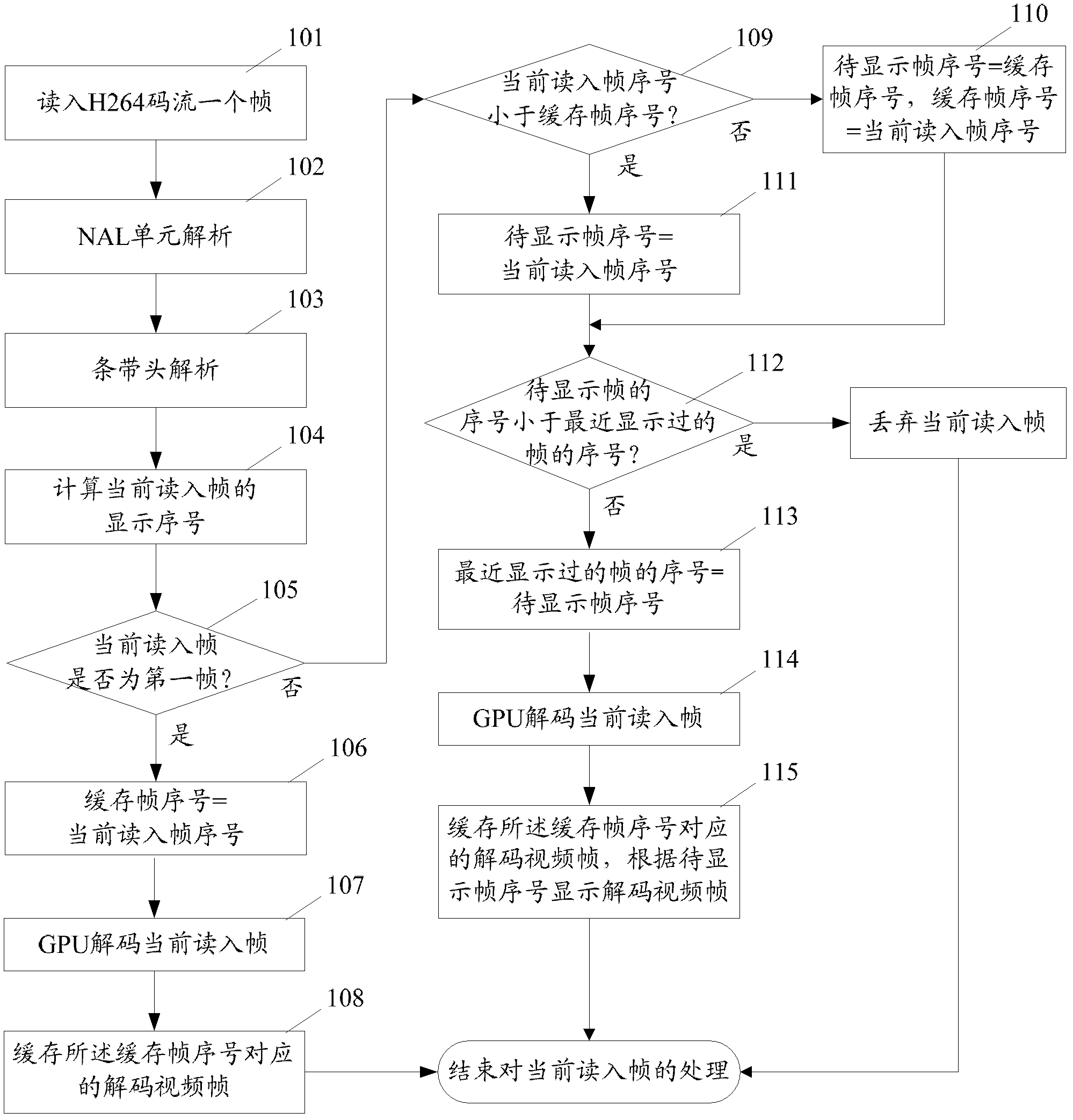 Method and device for decoding and processing video frame