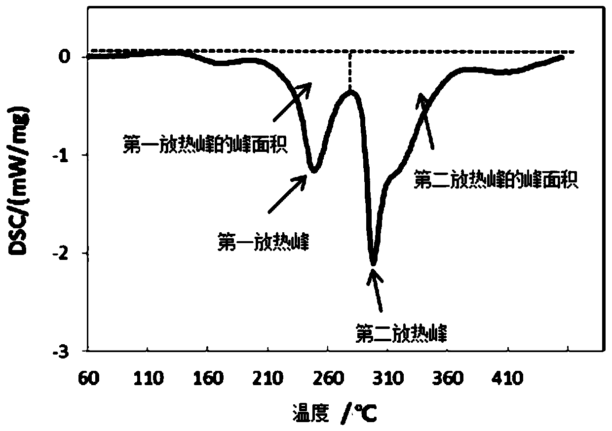 Electrochemical device and electronic device including same