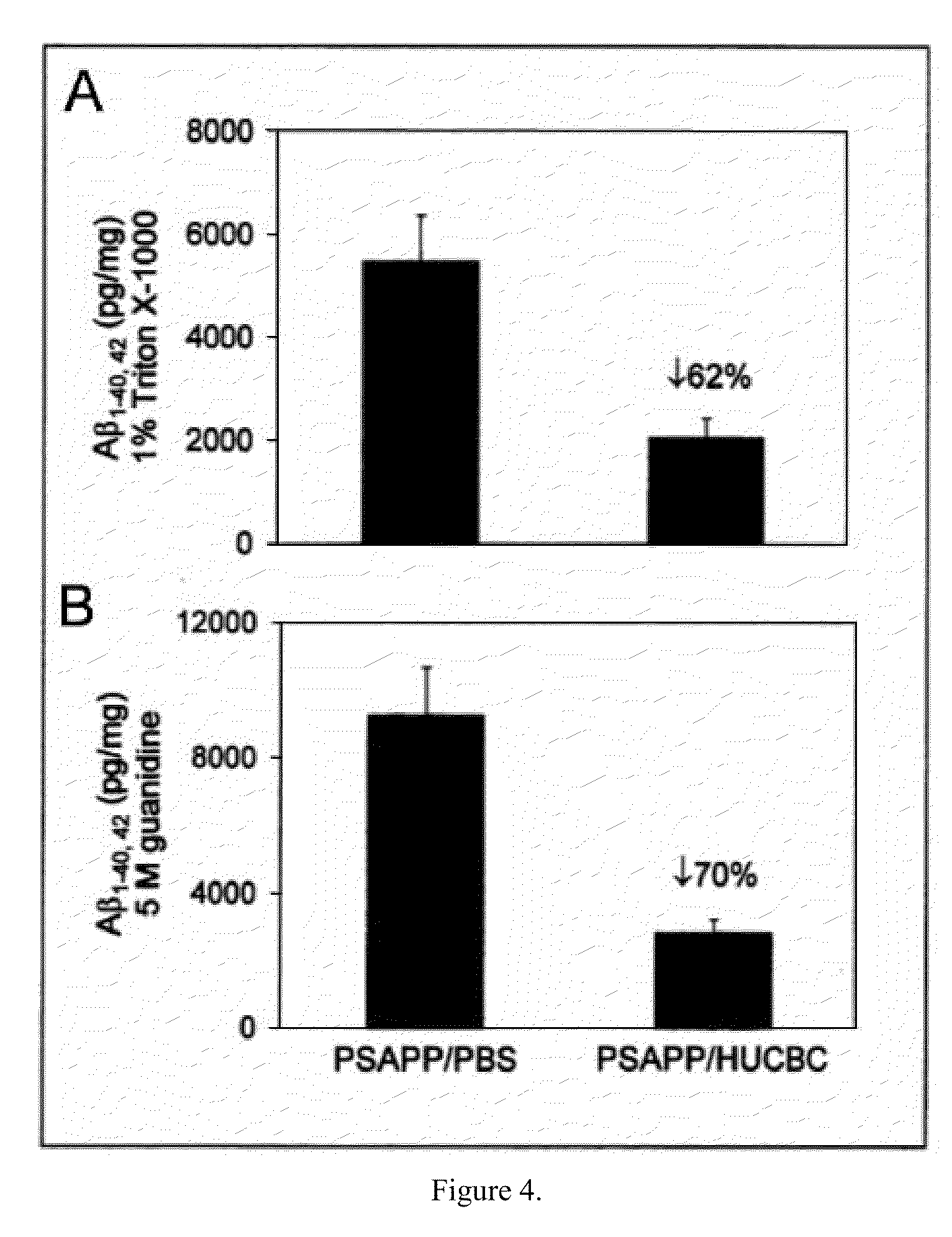 HUCBC treatment of amyloid associated disease