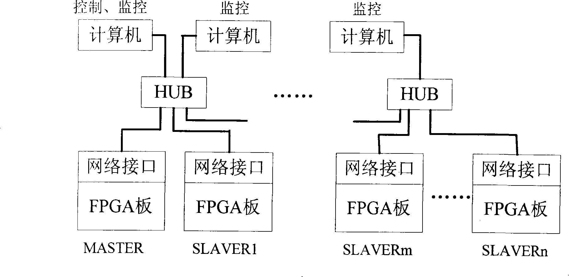 Distributed network clock synchronizing system and method based on FPGA