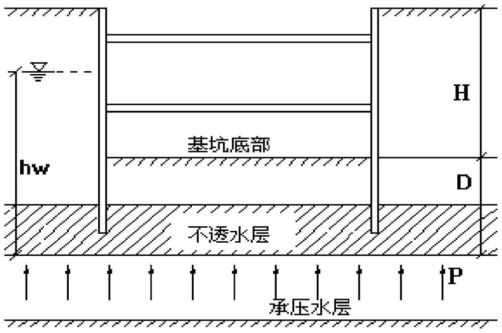 Water-rich stratum tube well dense arrangement dewatering construction method