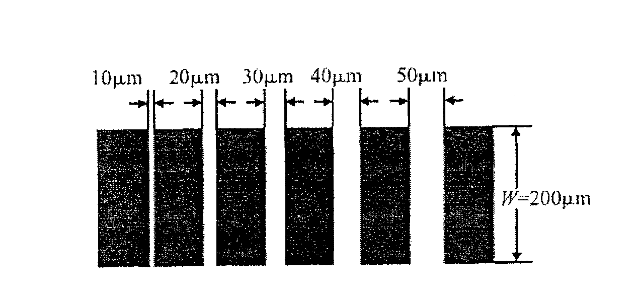 Method for preparing p type gallium arsenide ohmic contact