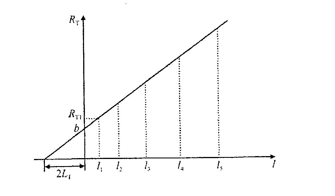 Method for preparing p type gallium arsenide ohmic contact