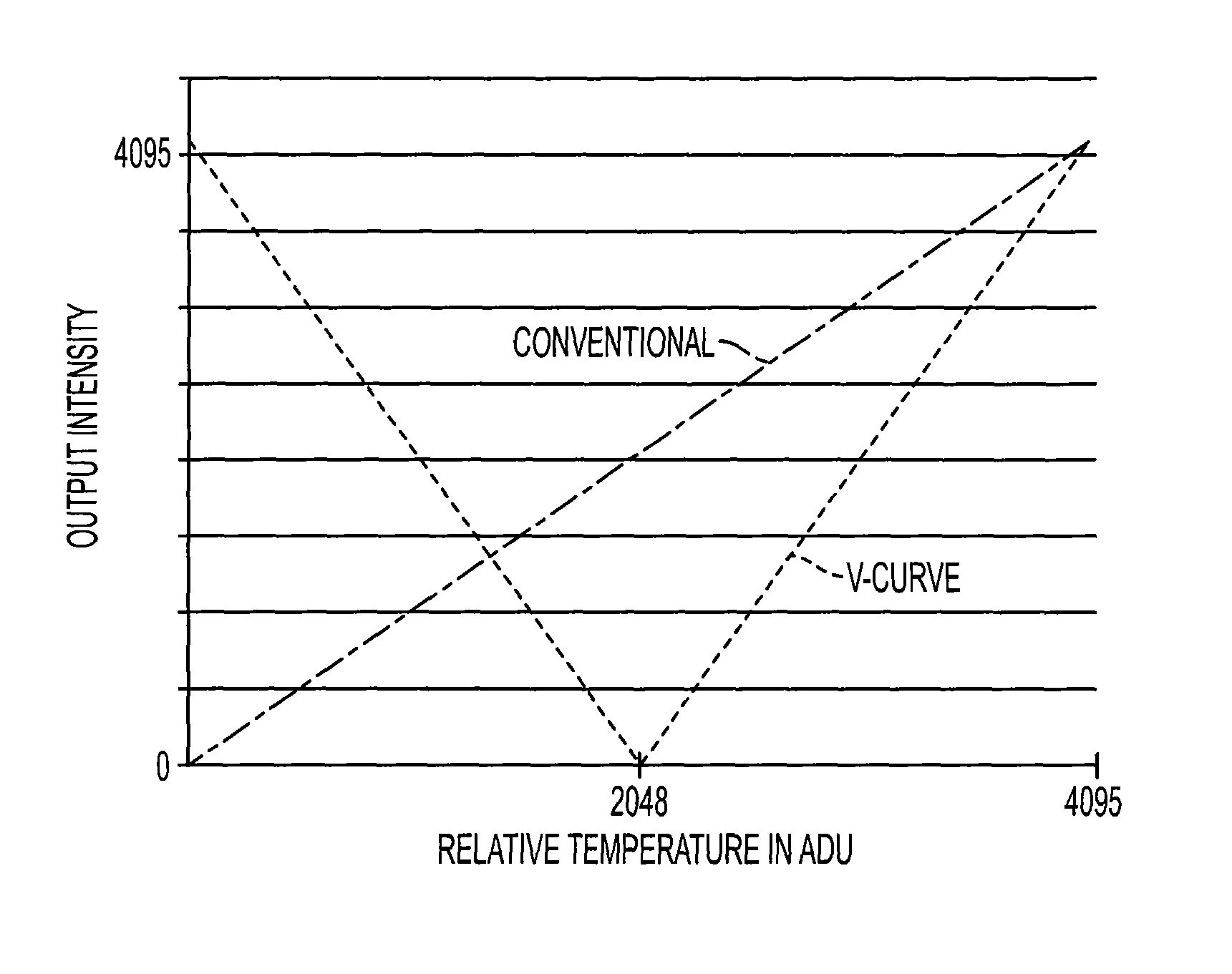 Thermal V-curve for fusion image declutter