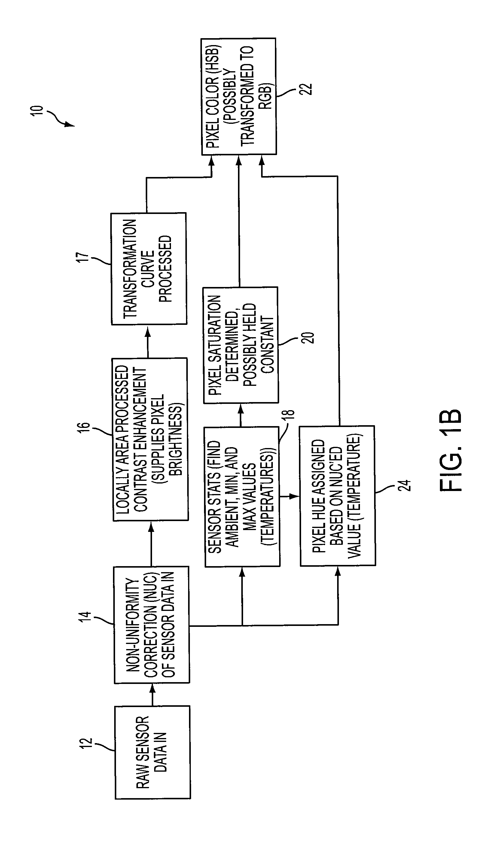 Thermal V-curve for fusion image declutter