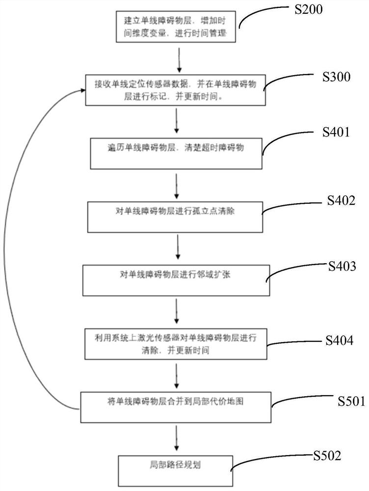 Non-horizontal-orientation single-line positioning obstacle avoidance method and device, equipment and storage medium