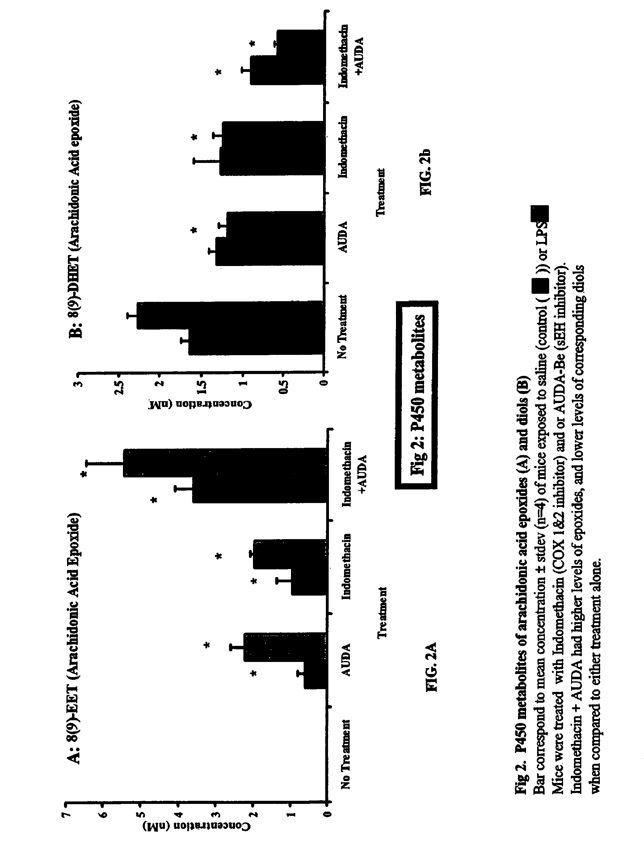 Use of inhibitors of soluble epoxide hydrolase to synergize activity of cox and 5-lox inhibitors