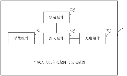 Vehicle-mounted unmanned aerial vehicle automatic take-off, landing and charging device, method, equipment and medium