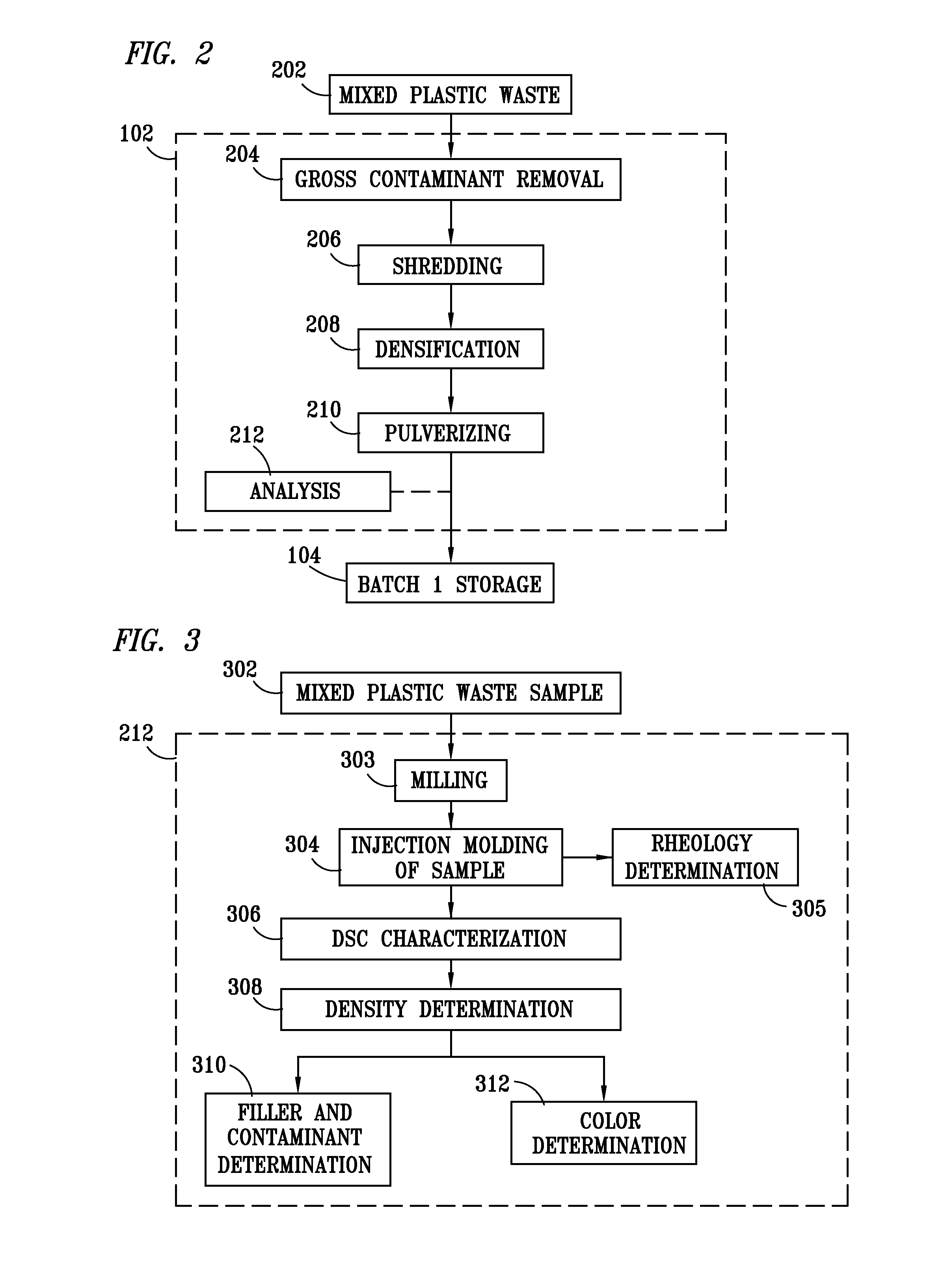 Method for processing and analyzing contaminated mixed waste plastics to produce reformulated, blended feed materials having desired physical properties