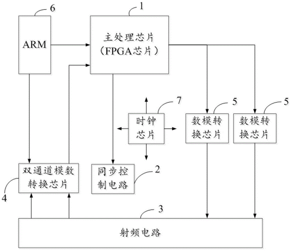 A kind of automatic frequency correction method and system