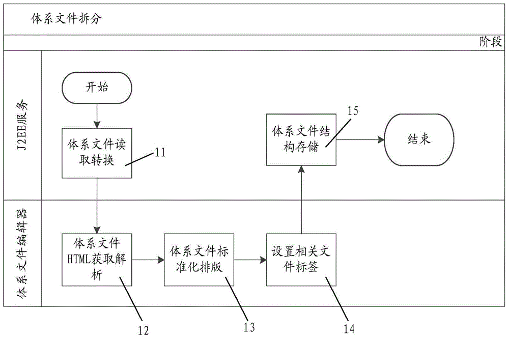 Quality management system file splitting correlation method based on flow engine