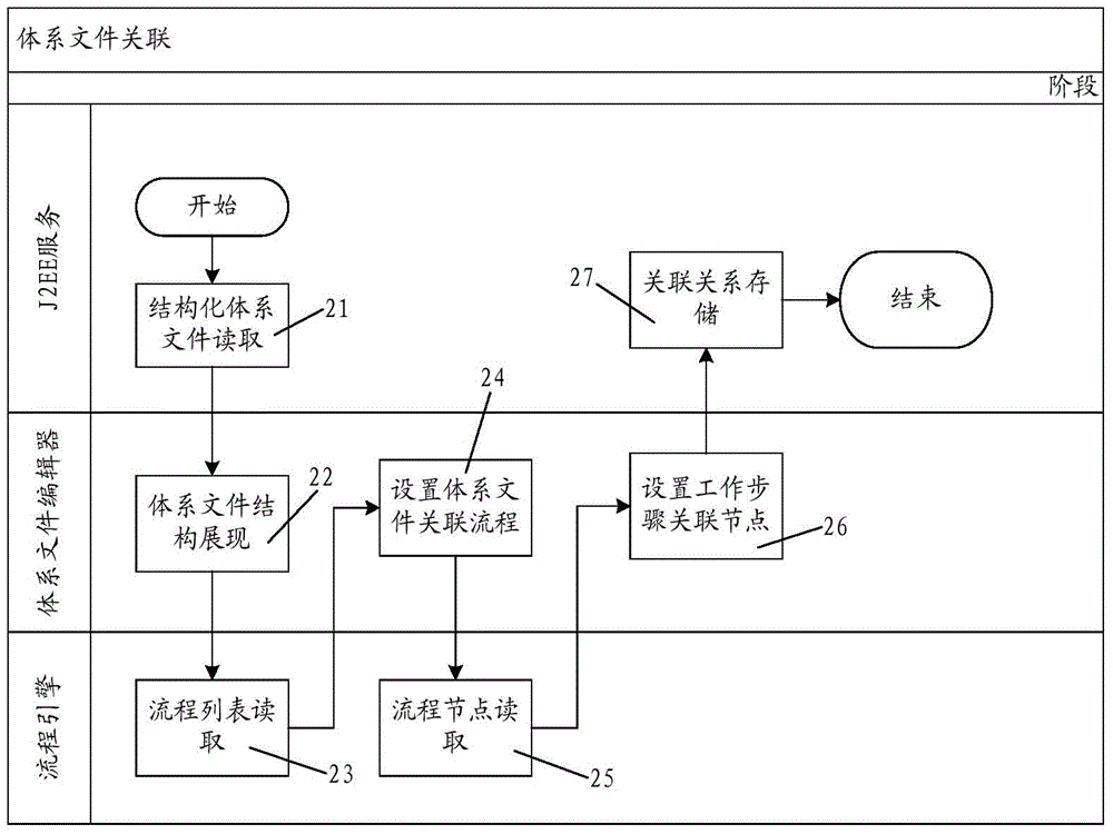 Quality management system file splitting correlation method based on flow engine