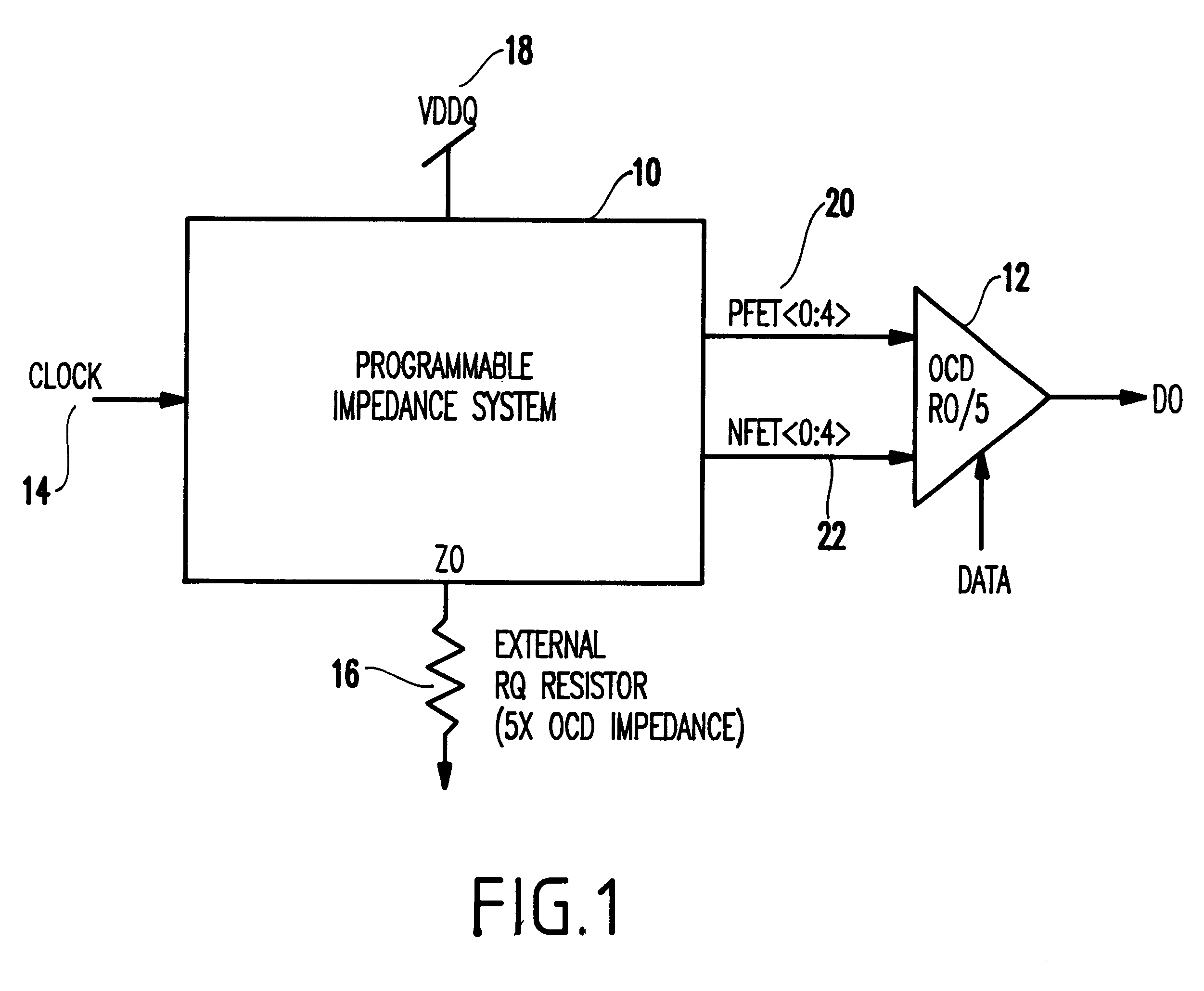 BIST circuit for variable impedance system