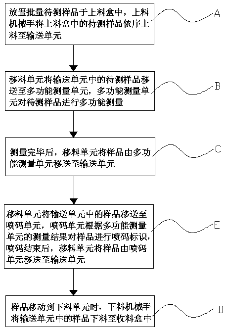 Automatic measuring apparatus and measuring method of multifunctional mobile phone backboard