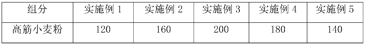 Special flour as well as preparation method and application thereof