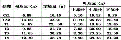 Comprehensive repair method for residual quinclorac herbicide in tobacco field