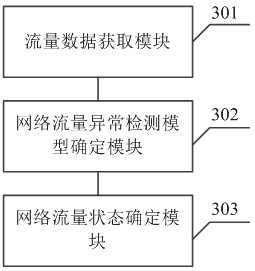 A method and system for detecting traffic anomalies in a converged communication network