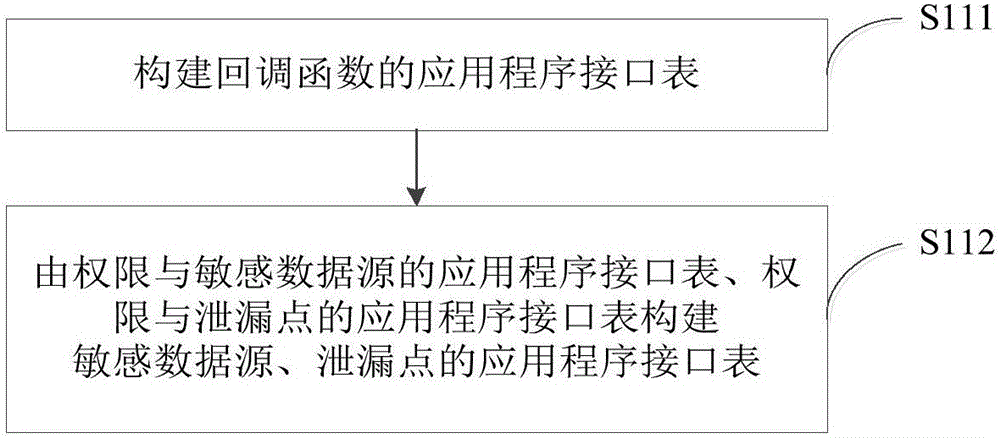 Method and system for privacy disclosure detection