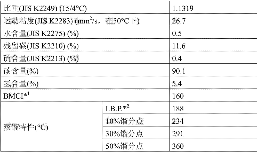 Method for producing rubber composition, rubber composition and tire obtained therefrom