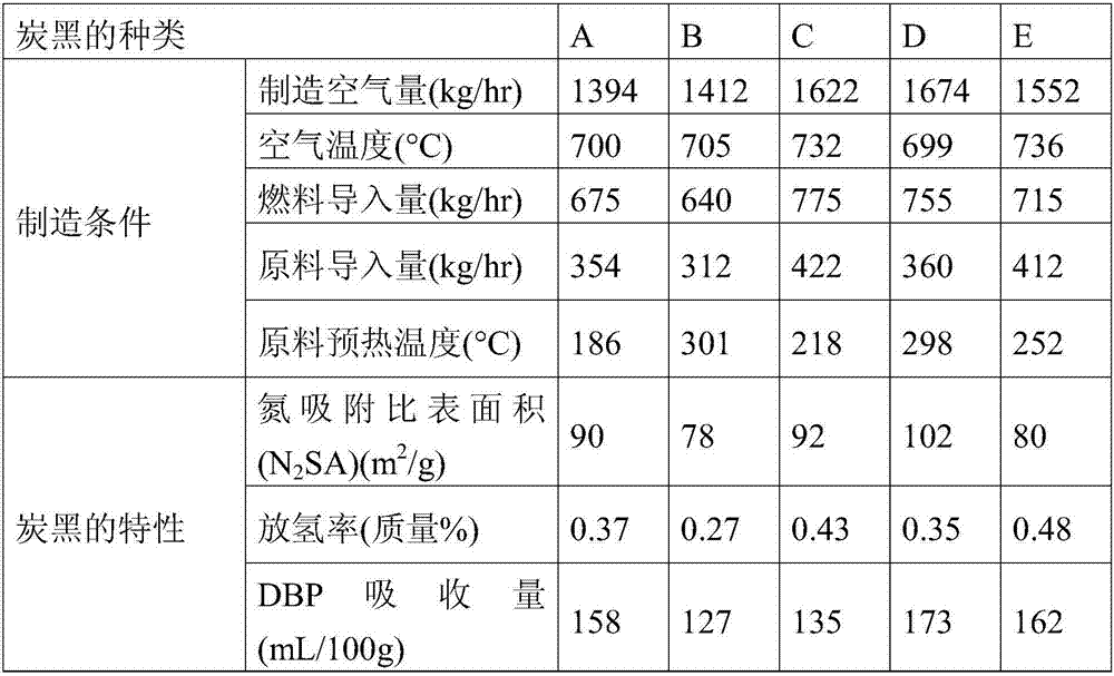 Method for producing rubber composition, rubber composition and tire obtained therefrom