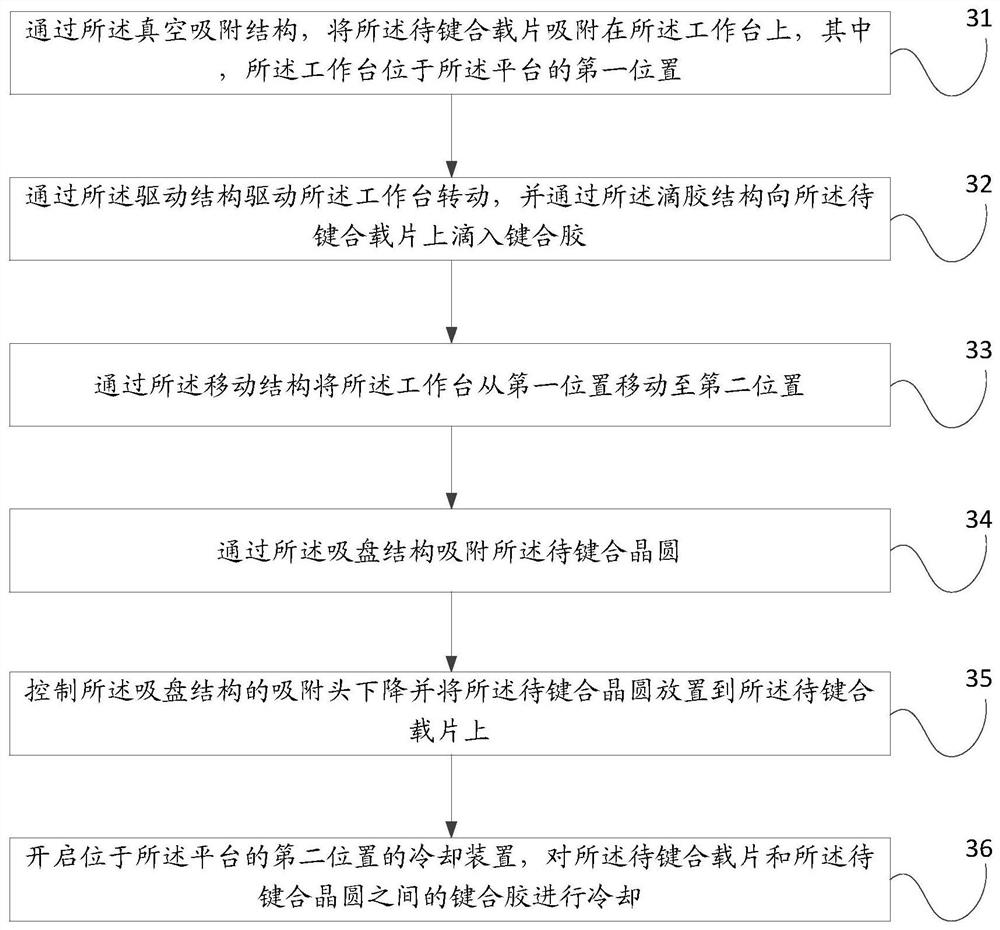 Device for wafer bonding and de-bonding and wafer bonding and de-bonding method