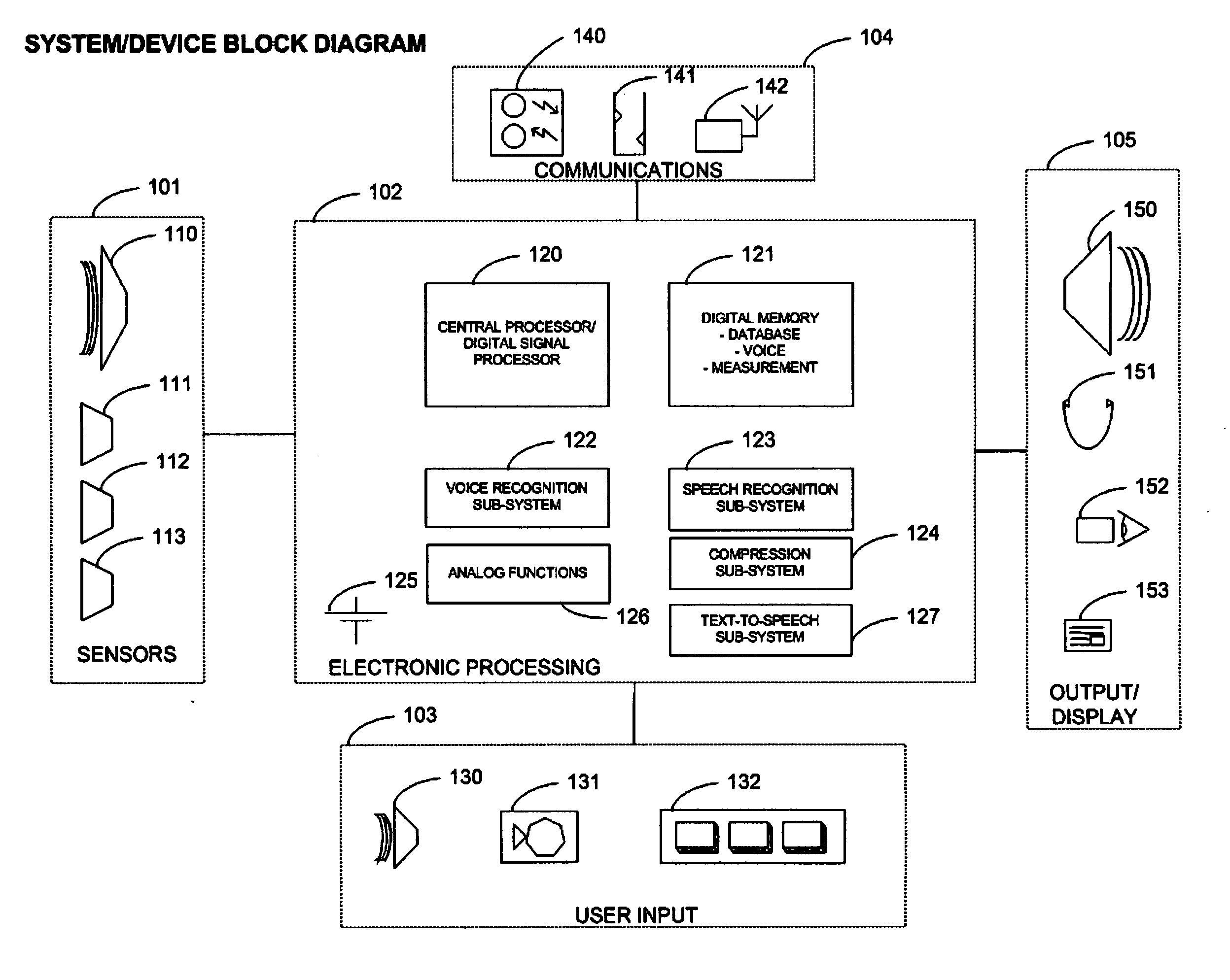 Medical device with communication, measurement and data functions