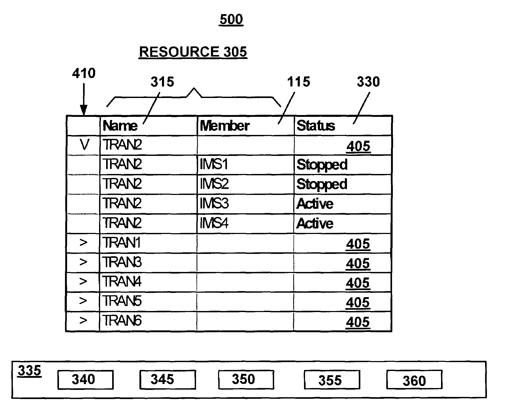 Method for flagging differences in resource attributes across multiple database and transaction systems