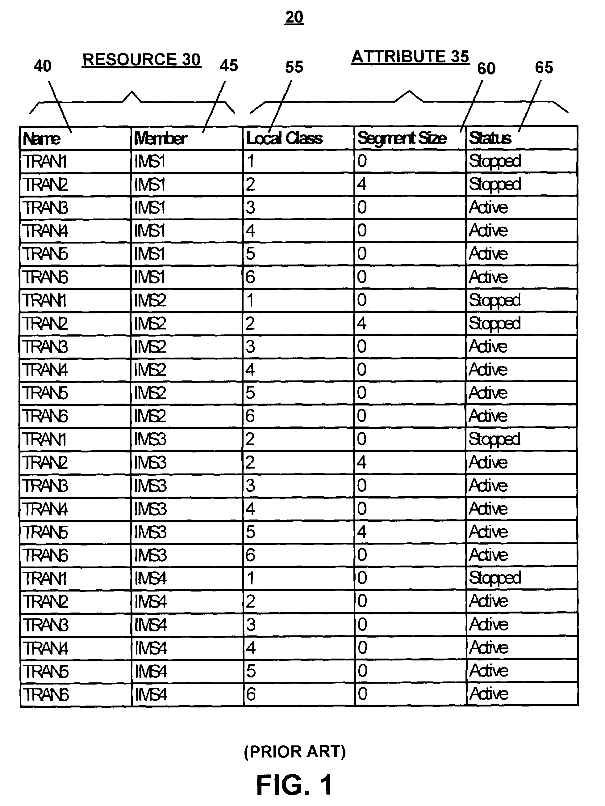 Method for flagging differences in resource attributes across multiple database and transaction systems