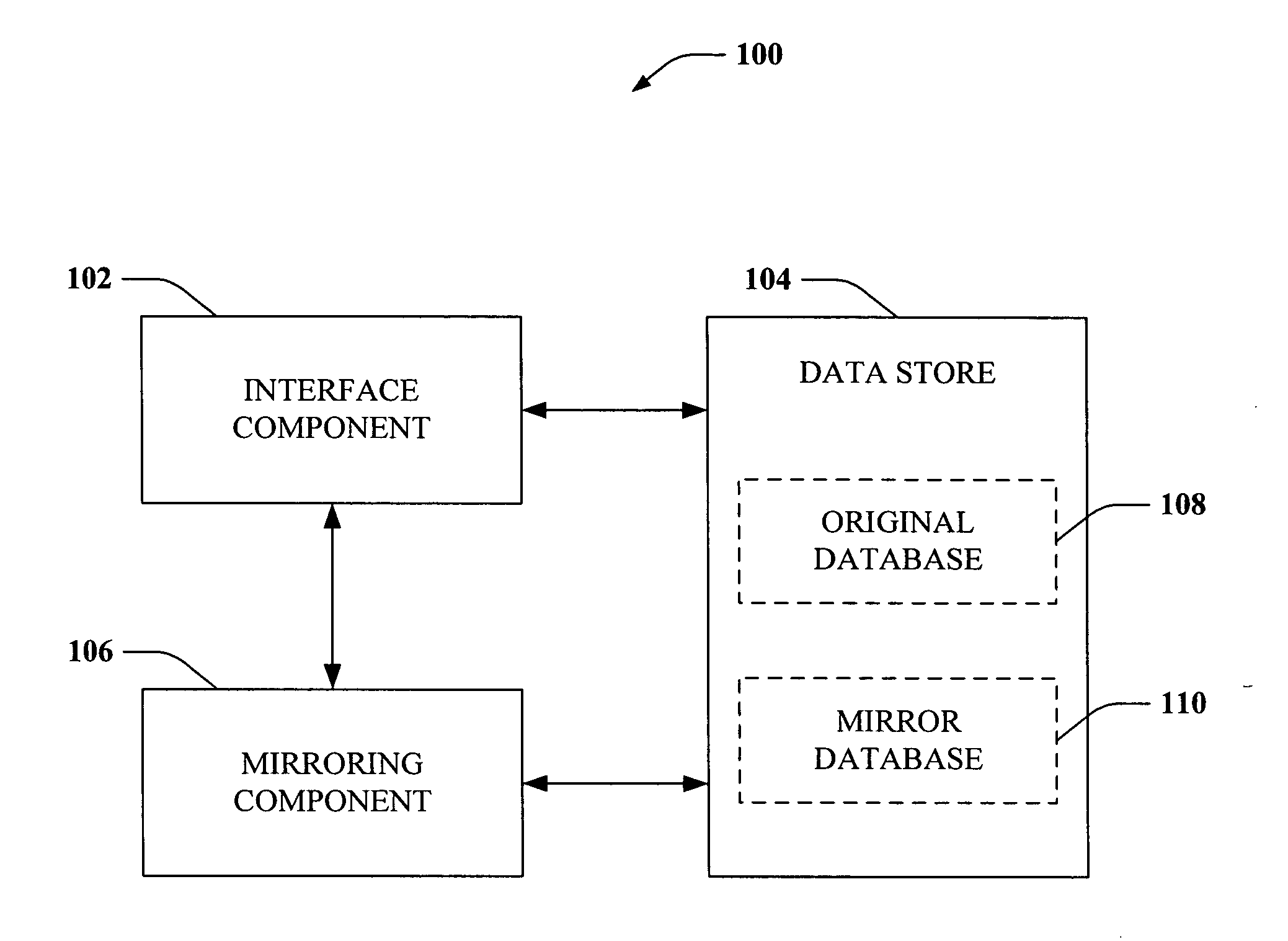 Database page mirroring