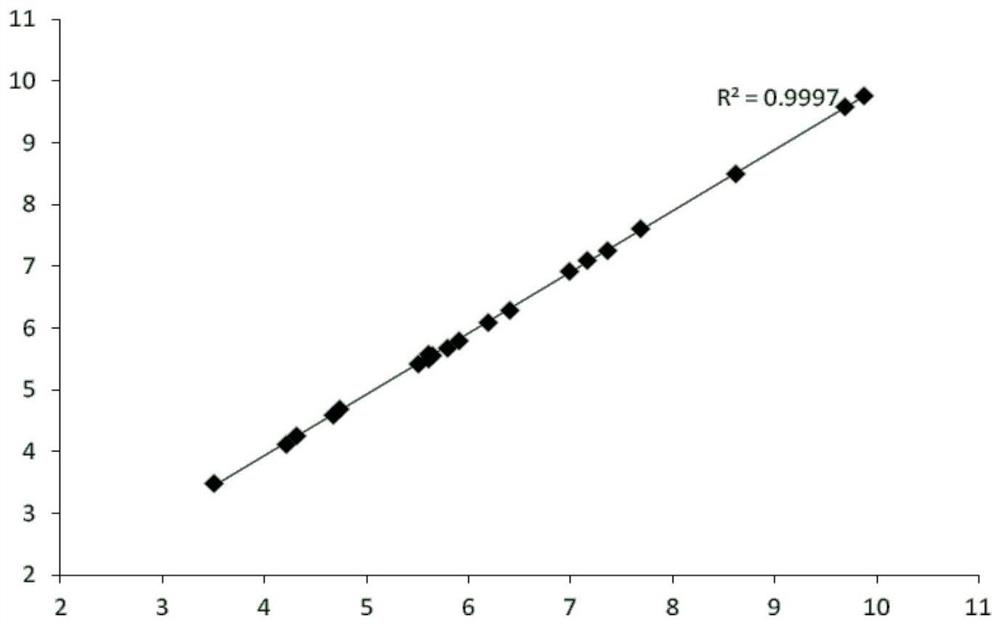 A basophil counting set for a five-differentiation blood cell analyzer