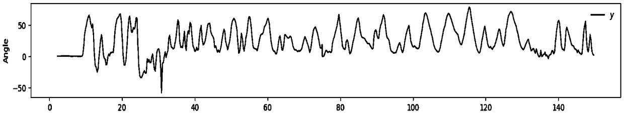 Motion function assessment method and device