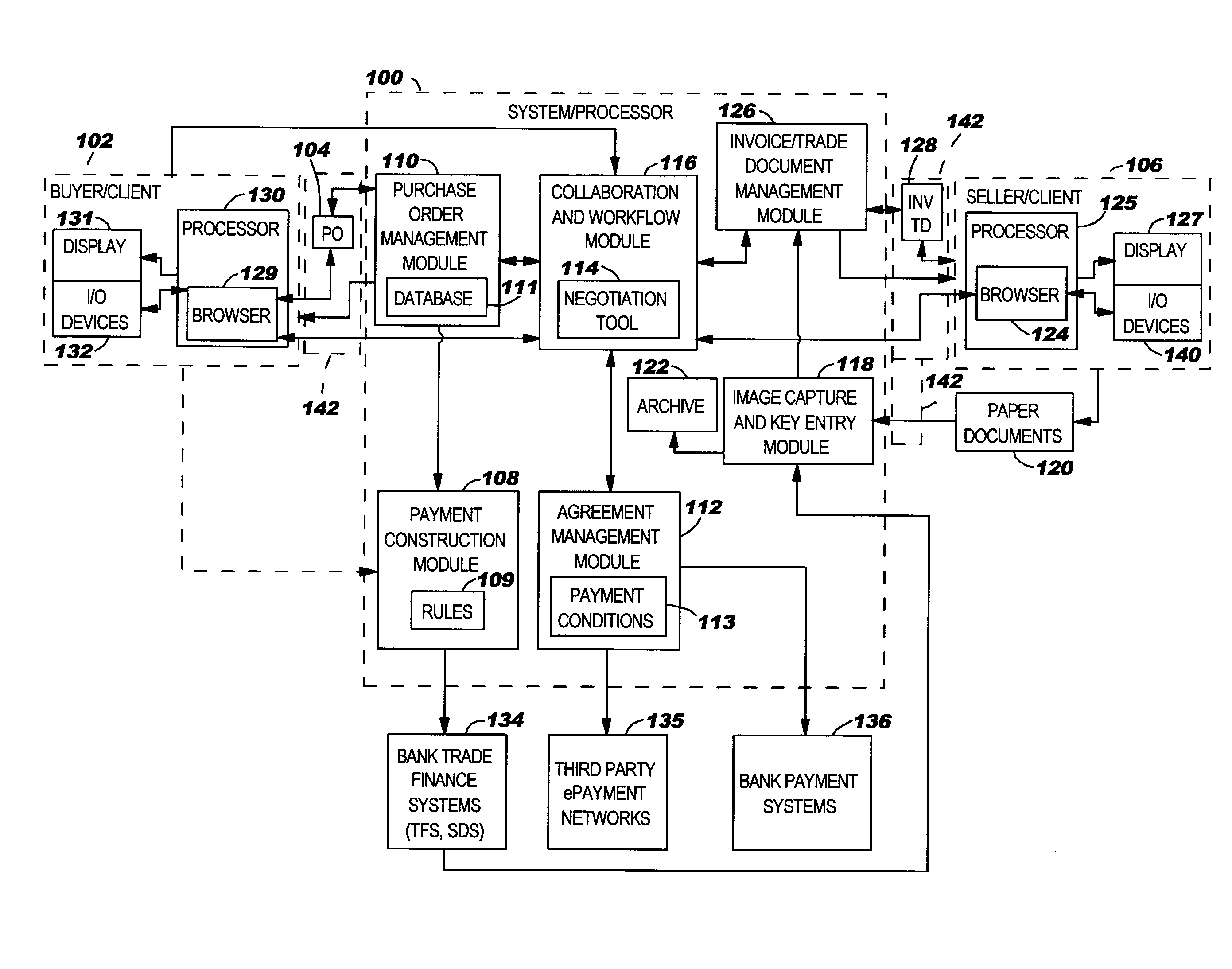 System and method to manage supply chain settlement, risk and liquidity