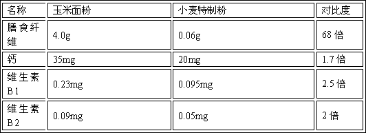 Method for producing corn flour