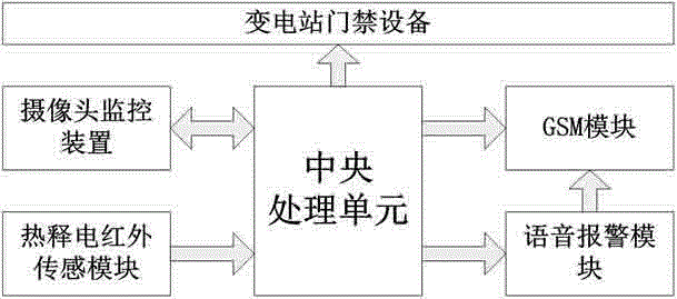 Intelligent monitoring and early warning system for safety helmet wearing on transformer substation site