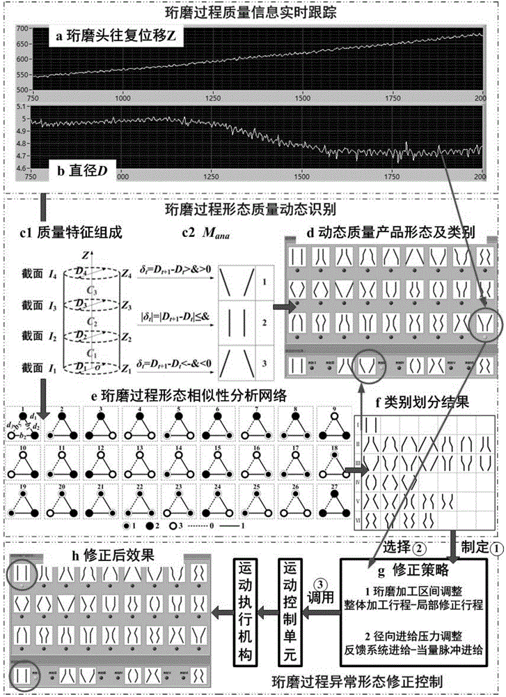 A Dynamic Identification and Correction Control Method of Shape Quality in Machining Process