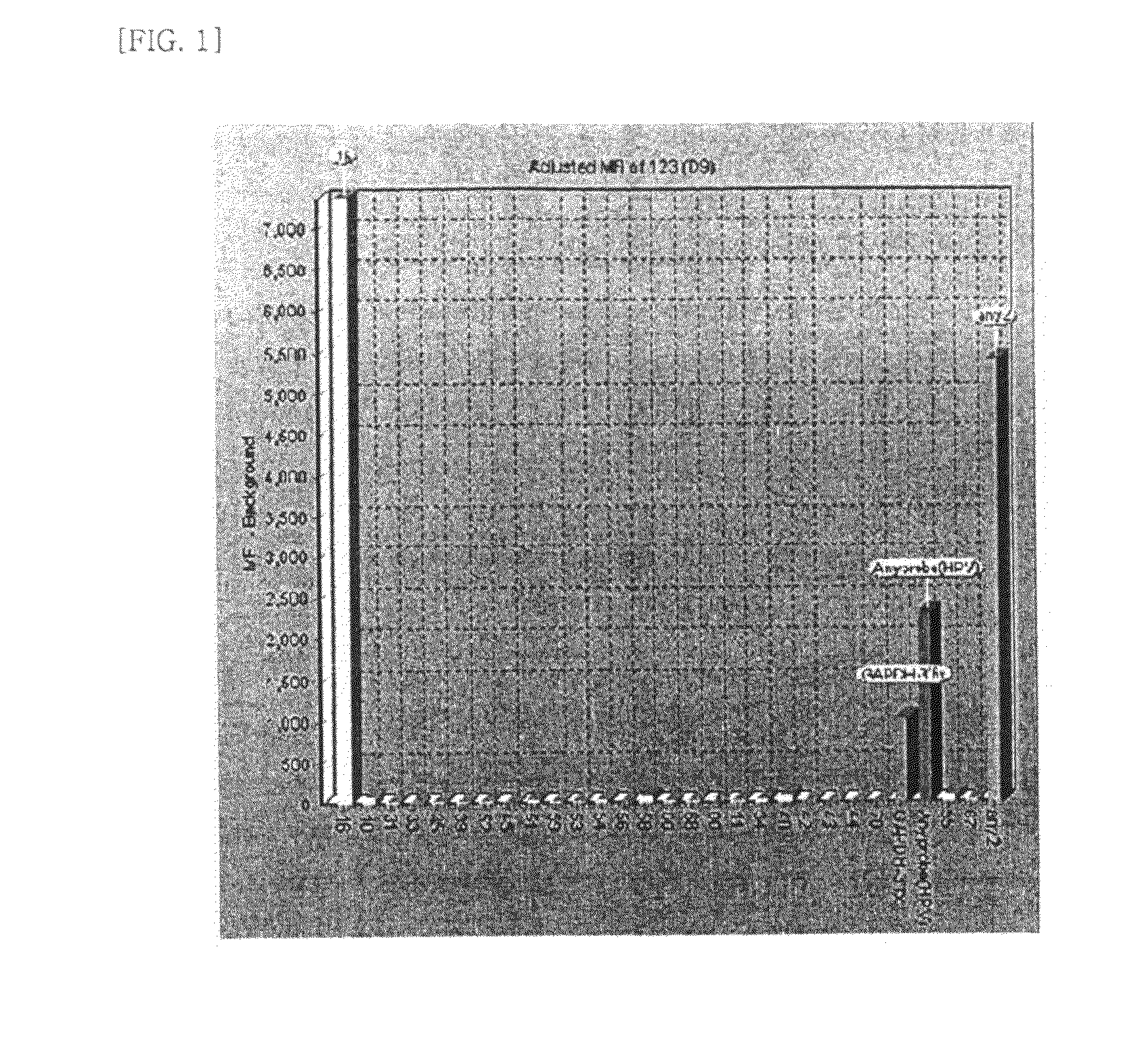 Kits and Method For Detecting Human Papilloma Virus With Oligo Nucleotide Bead Array