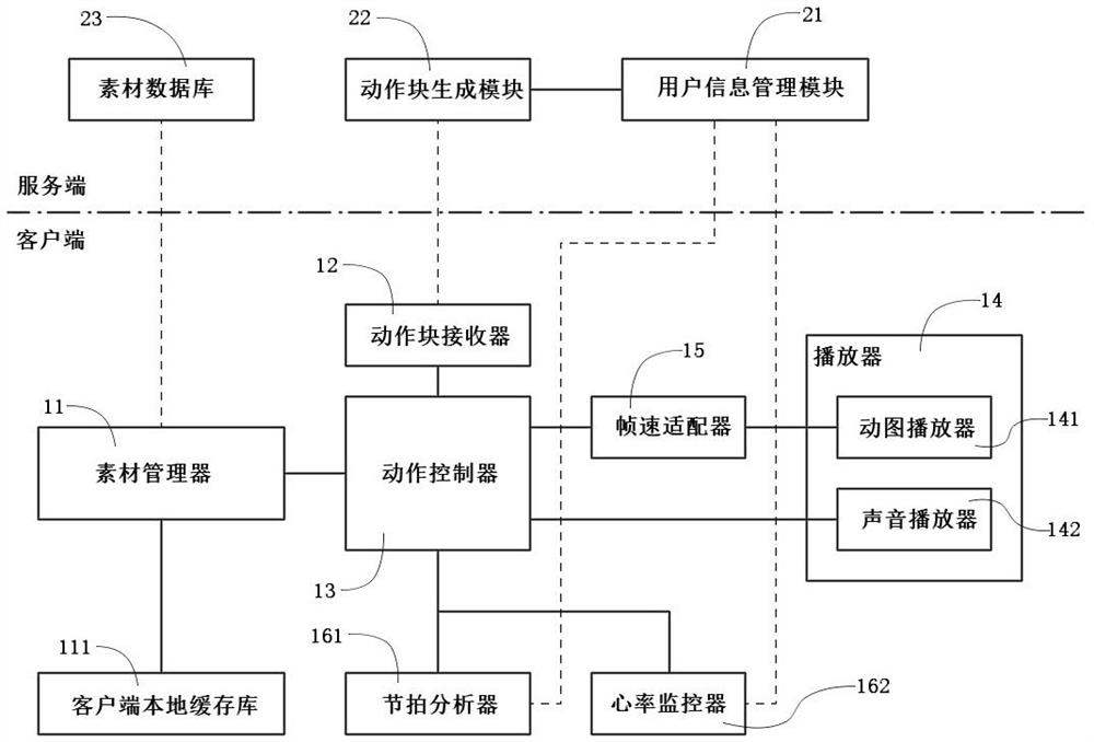 A method, device and system for audio and video playback of action guidance