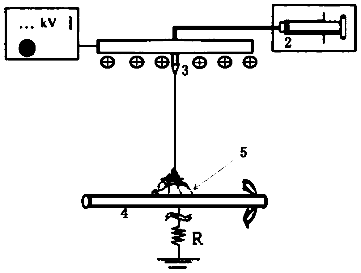 Receiving device for electrospun tissue-engineered blood vessels with nonlinear mechanical properties