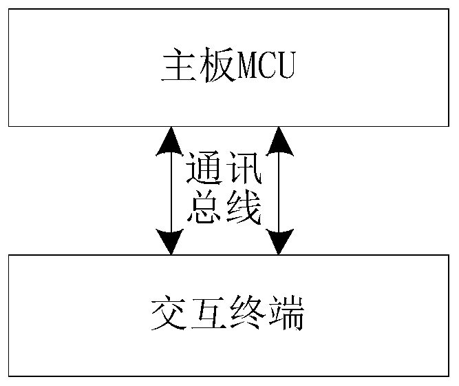 Equipment type setting method, device, storage medium and equipment